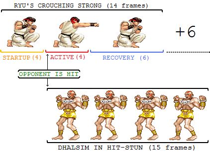 fighting game glossary|fighting game term origin of install.